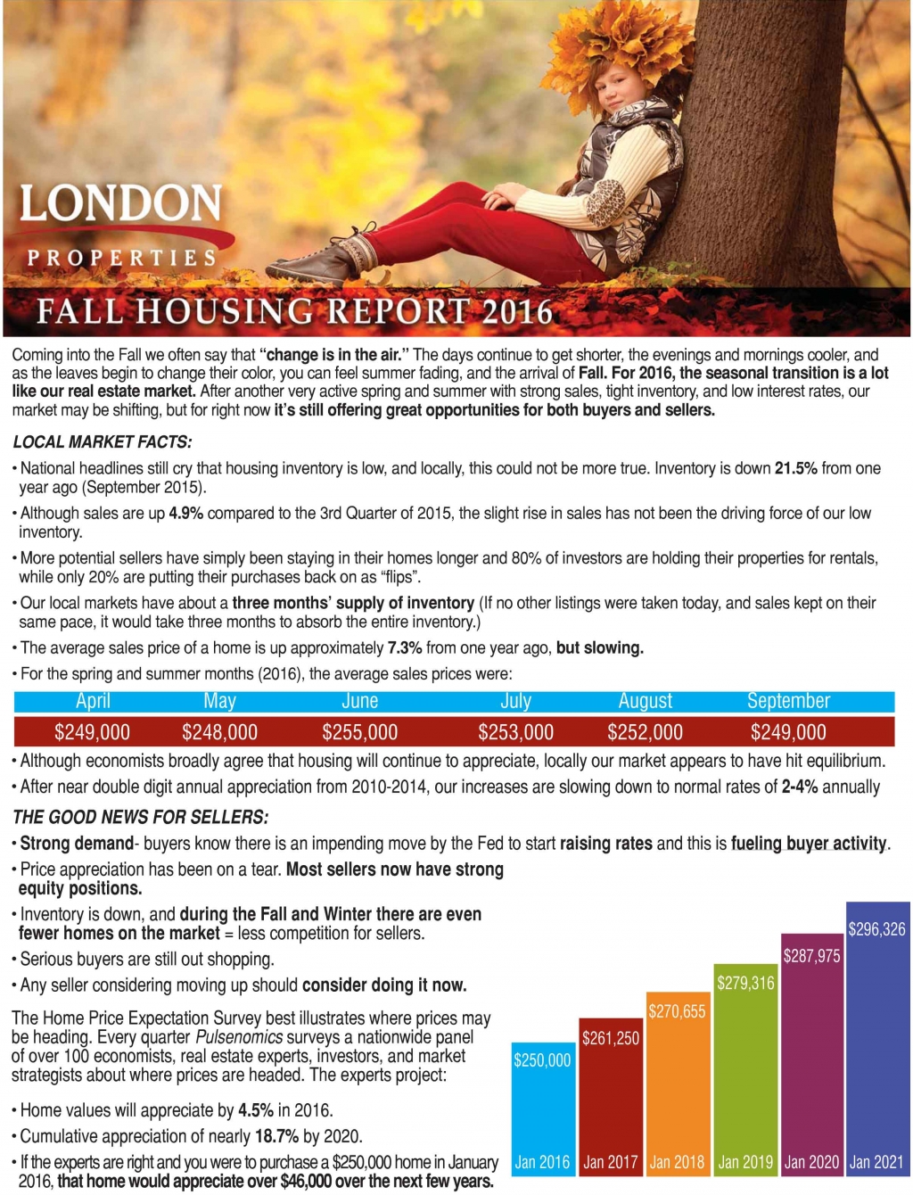 2016 Fall Housing Report